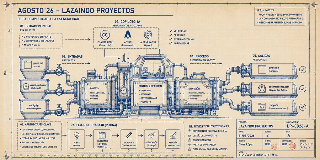 Agosto’26 - LazAIndo proyectos